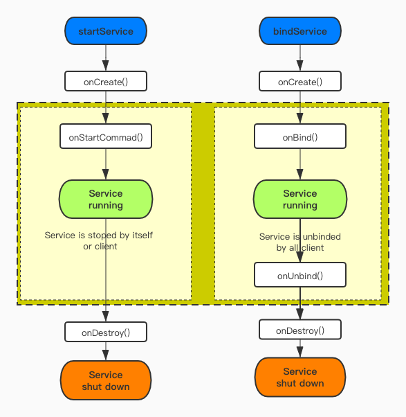 start_lifecycle