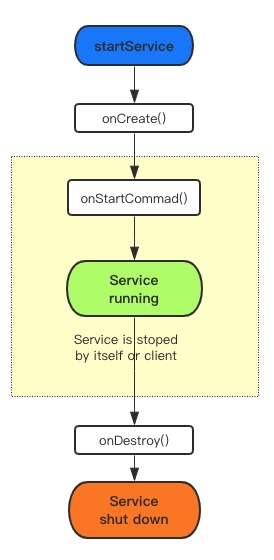 start_lifecycle